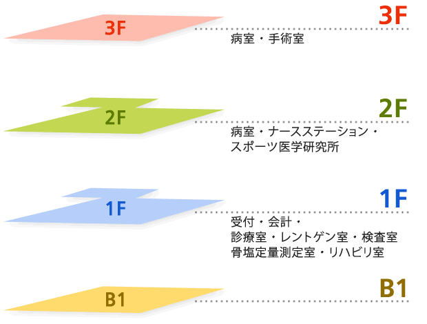 フロアのご案内